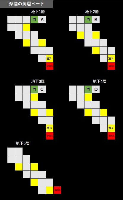 深淵の洞窟ベート MAP