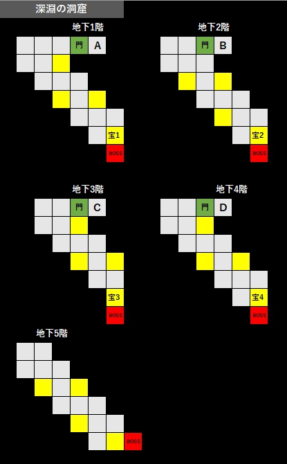 深淵の洞窟ダレットマップ